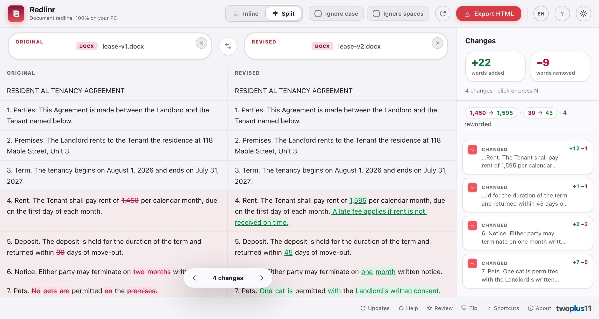 Redlinr comparing lease-v1.docx with lease-v2.docx in Split view: the original lease in the left column, the revised one in the right, lined up paragraph against paragraph. Rent of 1,450 is struck through in rose on the left and 1,595 underlined in green on the right, followed by an added sentence, “A late fee applies if rent is not received on time.”; the deposit comes back within 45 days instead of 30; two months written notice becomes one month; and “No pets are permitted on the premises” becomes “One cat is permitted with the Landlord’s written consent.” The Changes panel counts +22 words added and −9 removed across 4 changes, carries 1,450 to 1,595 and 30 to 45 as before-and-after chips, and lists all four reworded paragraphs, each jumpable. Inline and Split views, ignore-case and ignore-spaces toggles and an Export HTML button run along the top, and a “4 changes” stepper floats over the document.